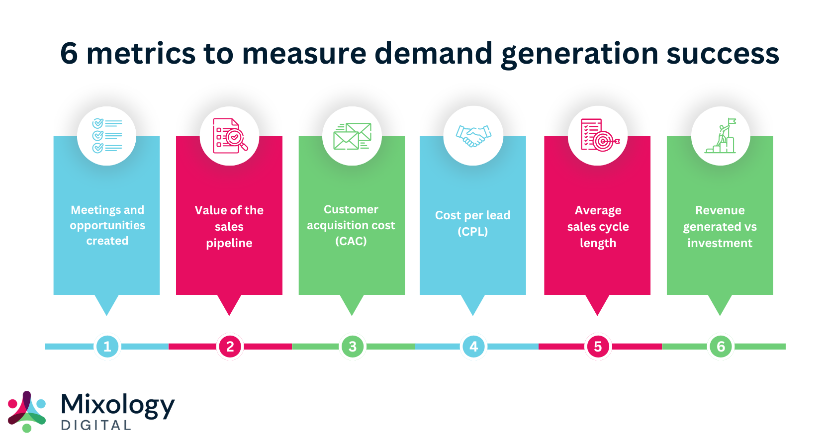6 metrics to measure demand generation success