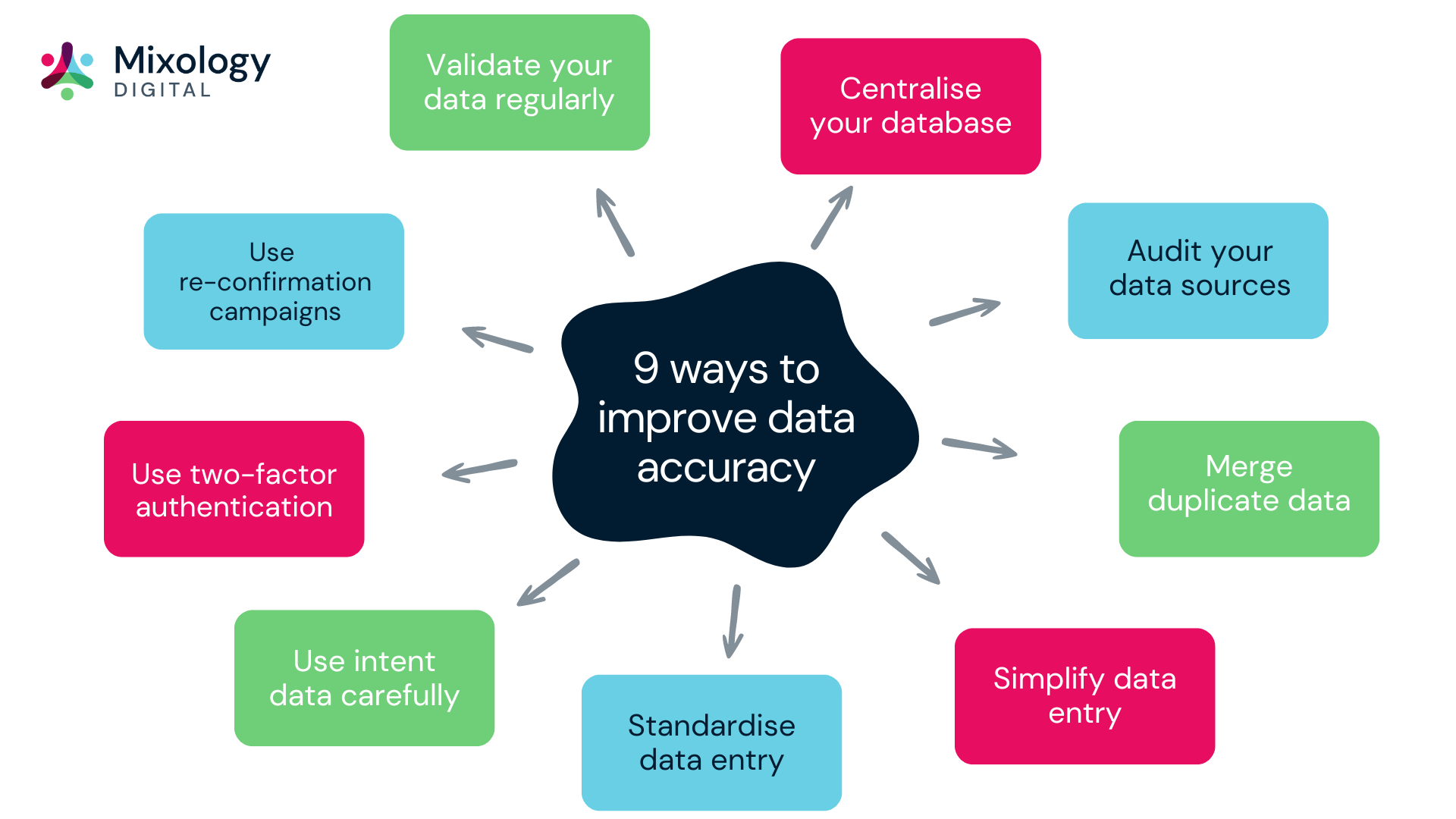 9 ways to improve data accuracy