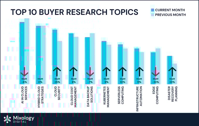 Cloud & Infrastructure_Category Intent Report_Blog Images_d1-01