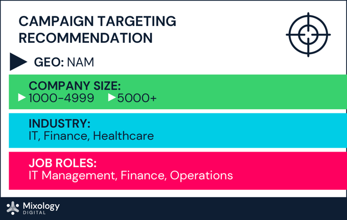 Cloud & Infrastructure_Category Intent Report_Blog Images_d1-03