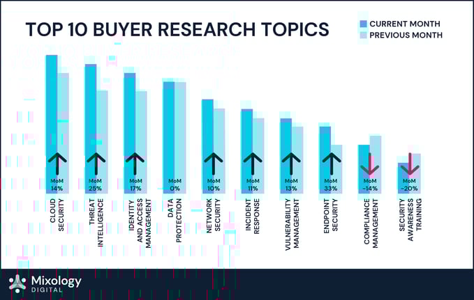 Cyber Security_Category Intent Report_Blog Images_d1-01