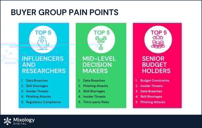 Cyber Security_Category Intent Report_Blog Images_d1-02