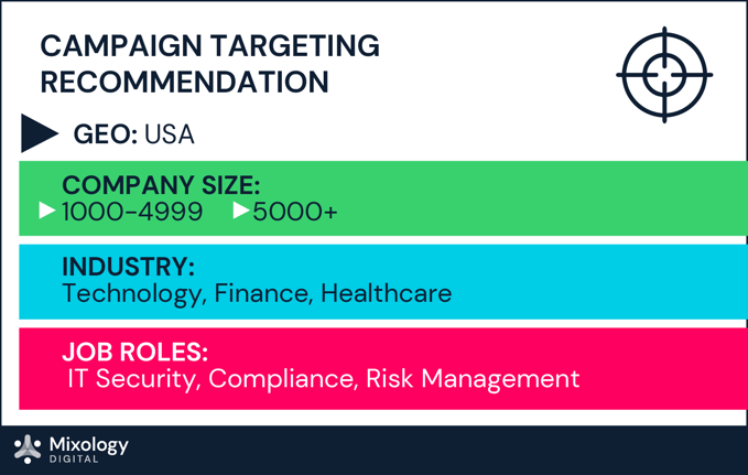 Cyber Security_Category Intent Report_Blog Images_d1-03