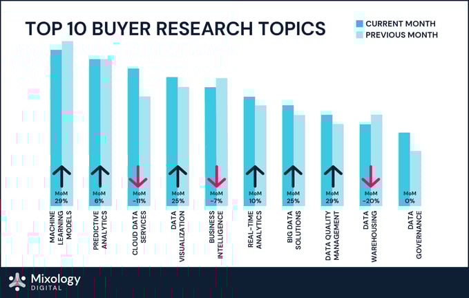 Data Analytics_Category Intent Report_Blog Images_d1-01