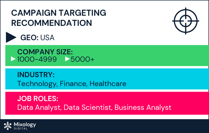 Data Analytics_Category Intent Report_Blog Images_d1-03