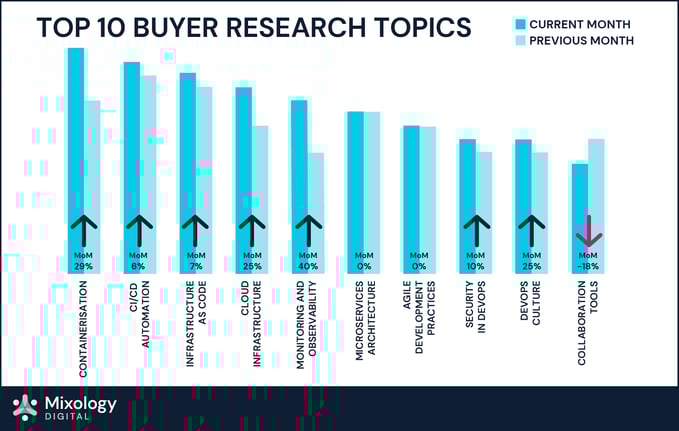 DevOps_Category Intent Report_Blog Images_d1-01