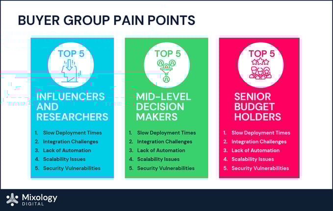 DevOps_Category Intent Report_Blog Images_d1-02