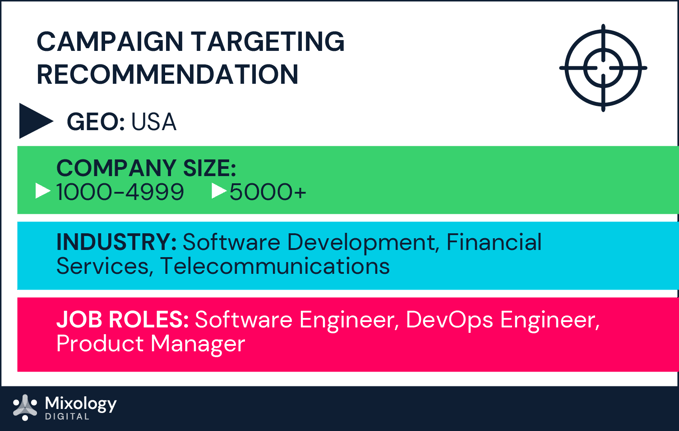 DevOps_Category Intent Report_Blog Images_d1-03