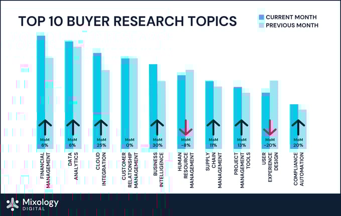 Enterprise Software_Category Intent Report_Blog Images_d1-01