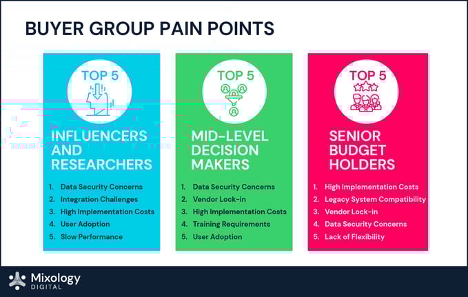Enterprise Software_Category Intent Report_Blog Images_d1-02