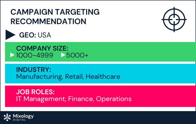 Enterprise Software_Category Intent Report_Blog Images_d1-03