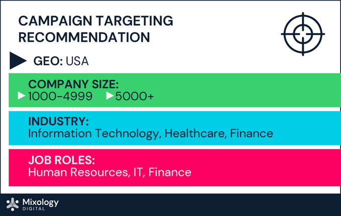 HR Technology_Category Intent Report_Blog Images_d1-03