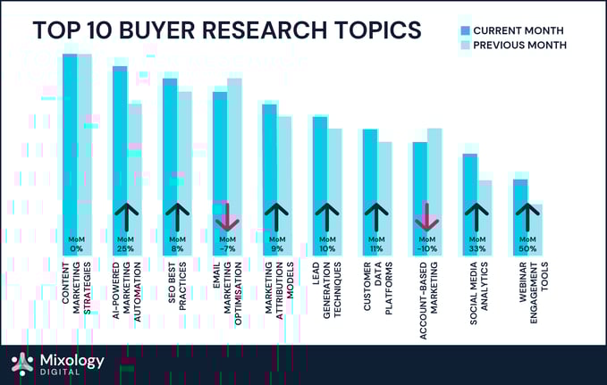 Marketing Tech_Category Intent Report_Blog Images_d1-01