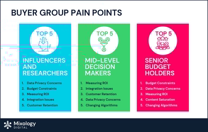 Marketing Tech_Category Intent Report_Blog Images_d1-02