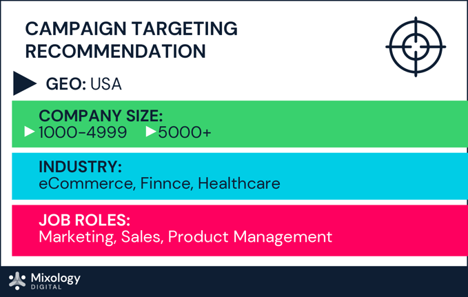 Marketing Tech_Category Intent Report_Blog Images_d1-03