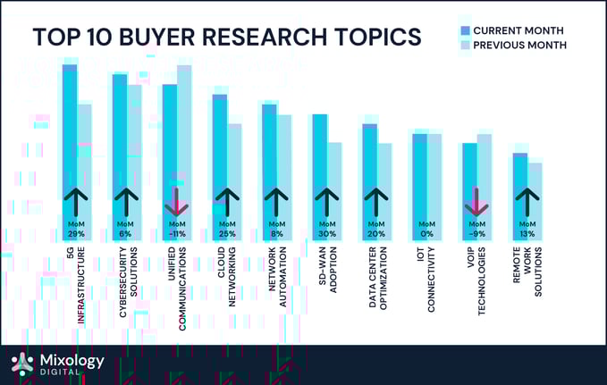 Networking & Comms_Category Intent Report_Blog Images_d1-01