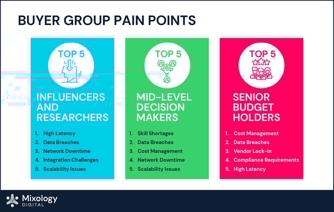 Networking & Comms_Category Intent Report_Blog Images_d1-02