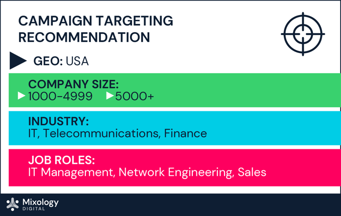 Networking & Comms_Category Intent Report_Blog Images_d1-03