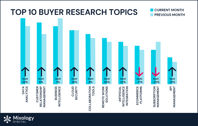 SaaS_Category Intent Report_Blog Images_d1-01