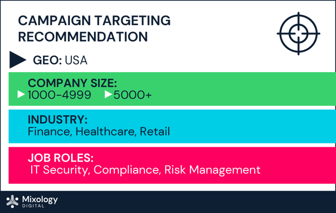 Cyber Security_Category Intent Report_Blog Images_d1-03