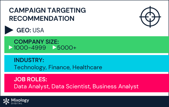 Data Analytics_Category Intent Report_Blog Images_d1-03