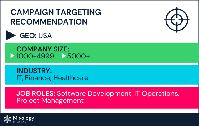 DevOps_Category Intent Report_Blog Images_d1-03