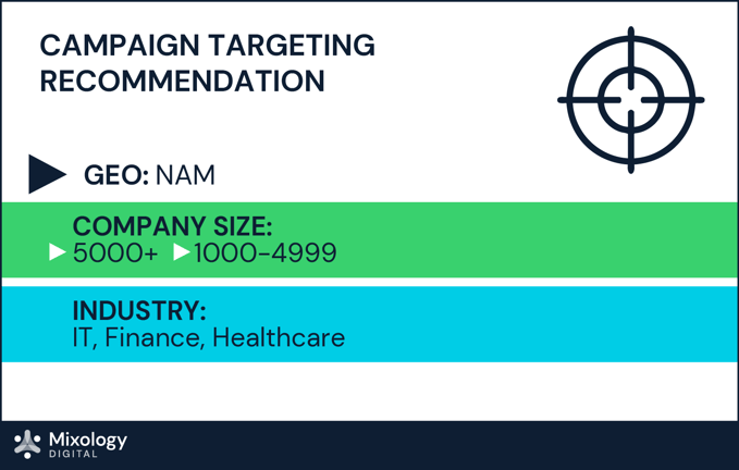 Cloud + infrastructure campaign tageting