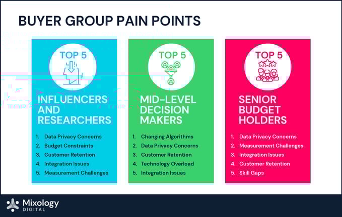 MarTech buyer pain points