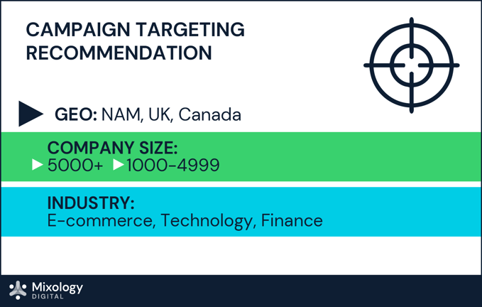 MarTech campaign targeting