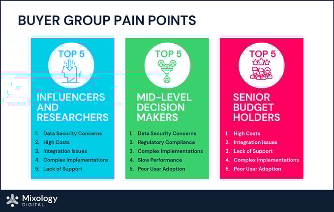 SaaS buyer pain points