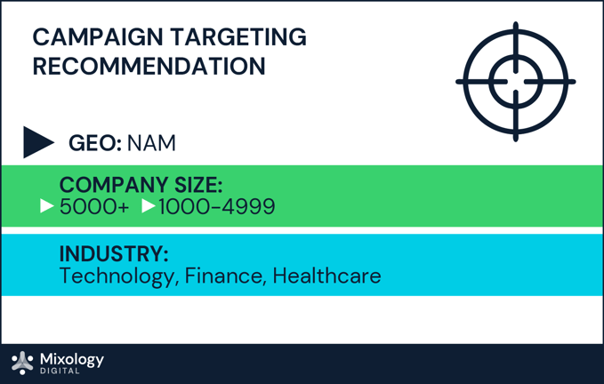 SaaS campaign targeting
