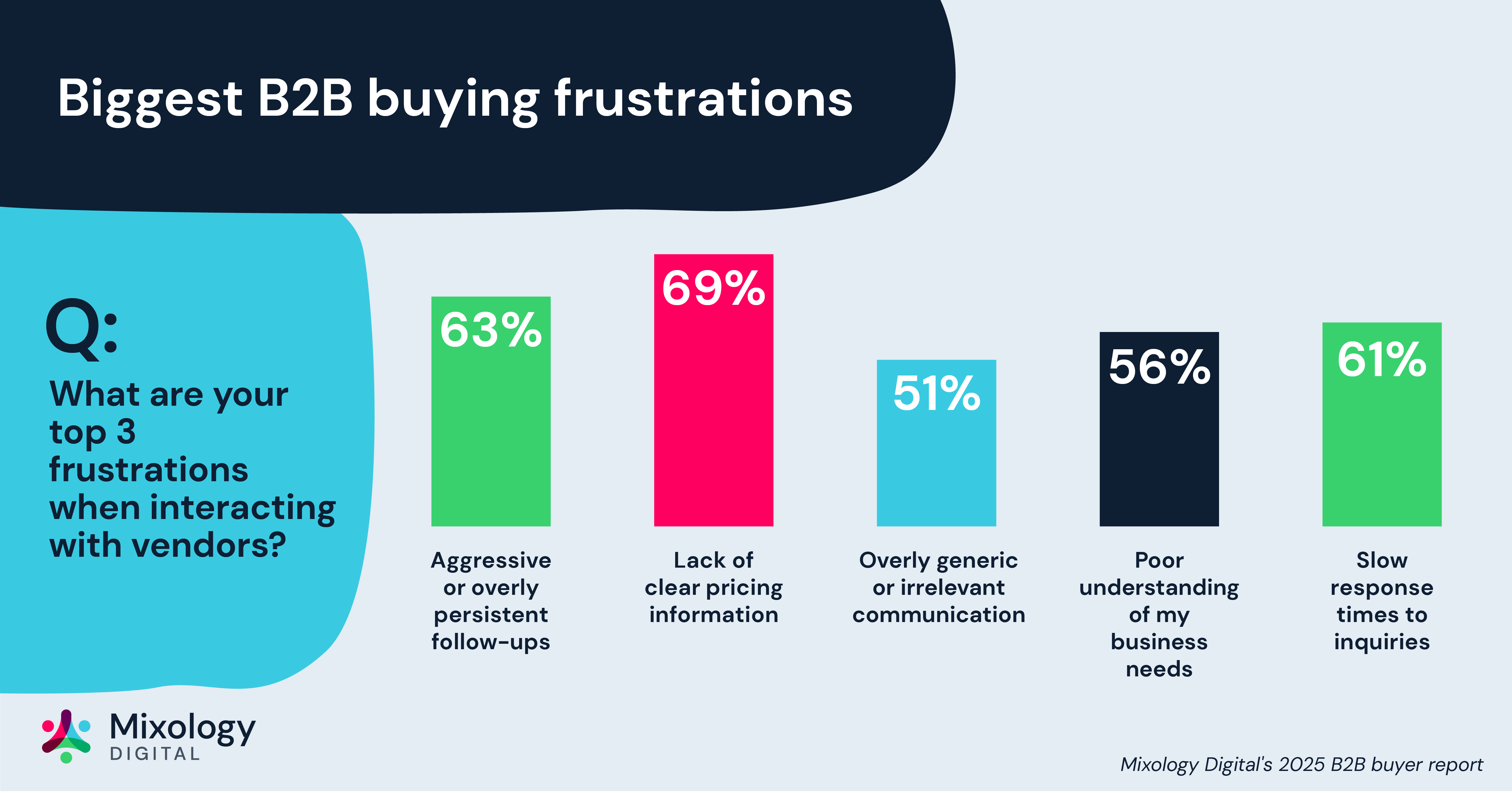 Biggest B2B buying frustrations-1