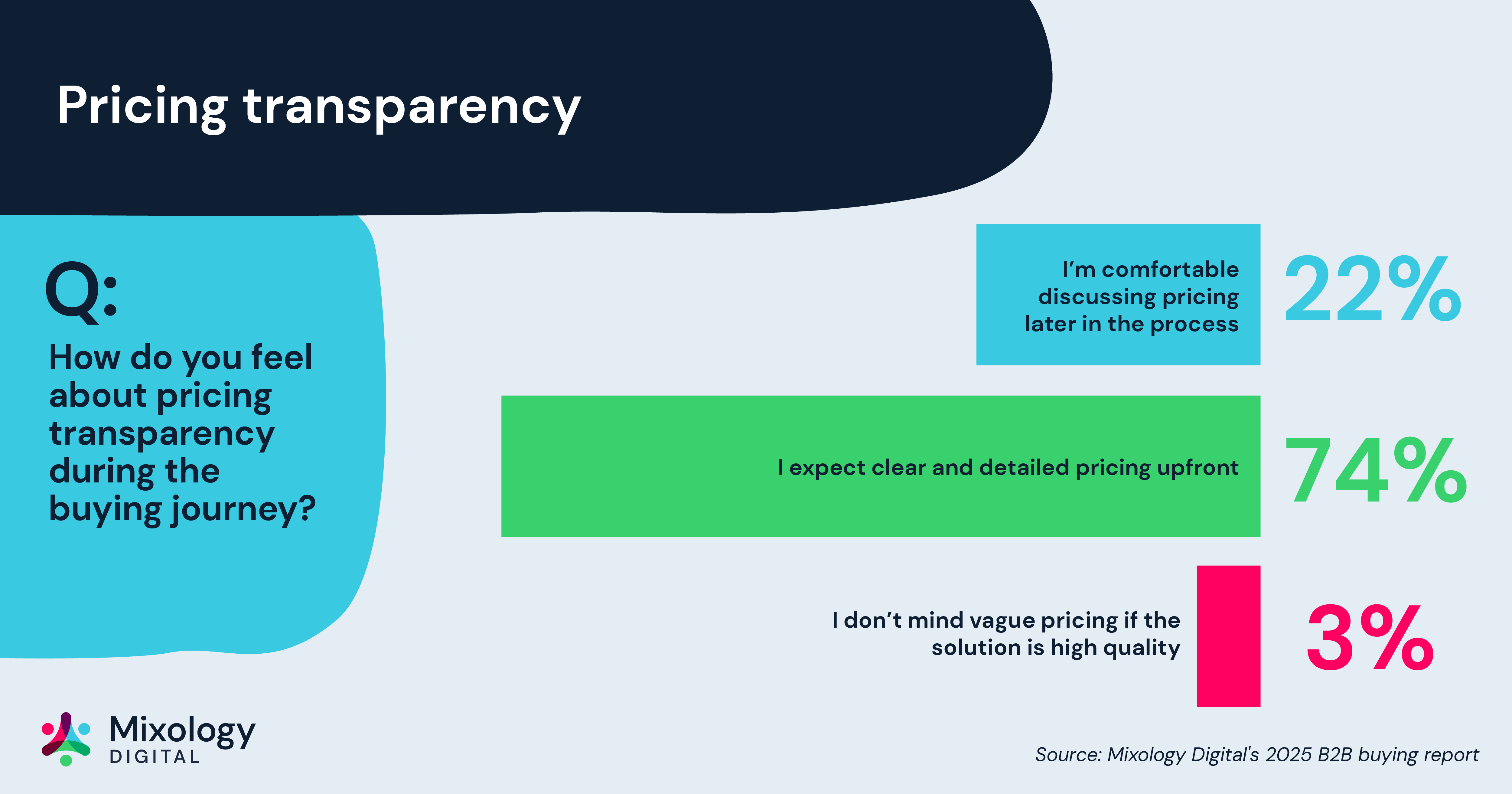 Picing transparency
