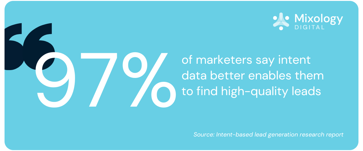 97% of marketers say intent data better enables them to find high-quality leads
