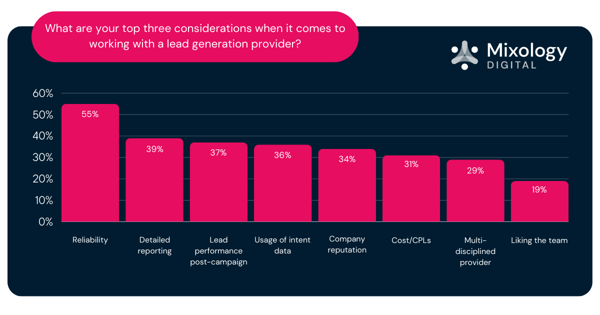 What are your top three considerations when it comes to working with a lead generation partner