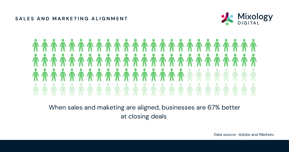 Sales and marketing alignment
