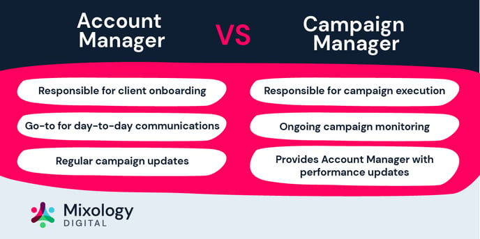 Account Manager vs Campaign Manager