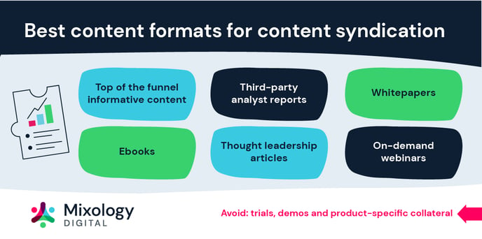 Best content formats for content syndication