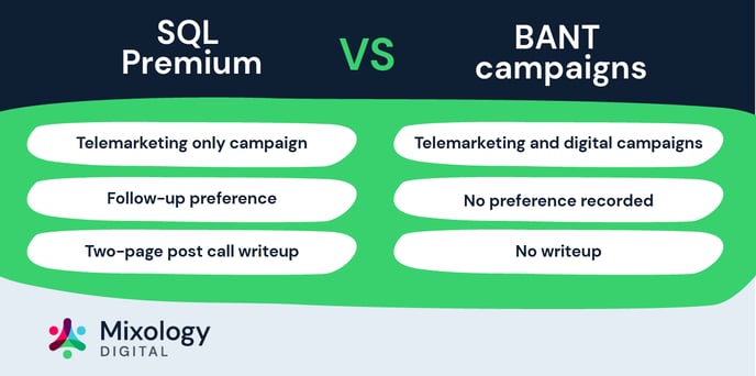 SQL Premium vs BANT campaigns