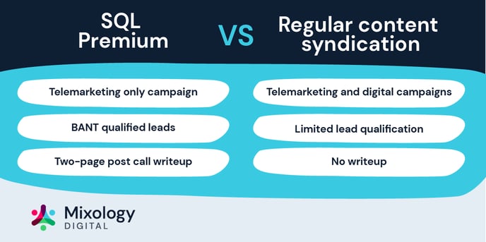 SQL Premium vs regular content syndication