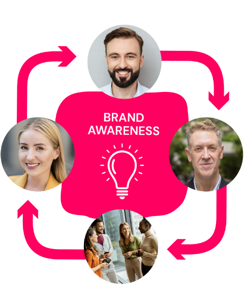 Brand awareness process image -ratio -5-4