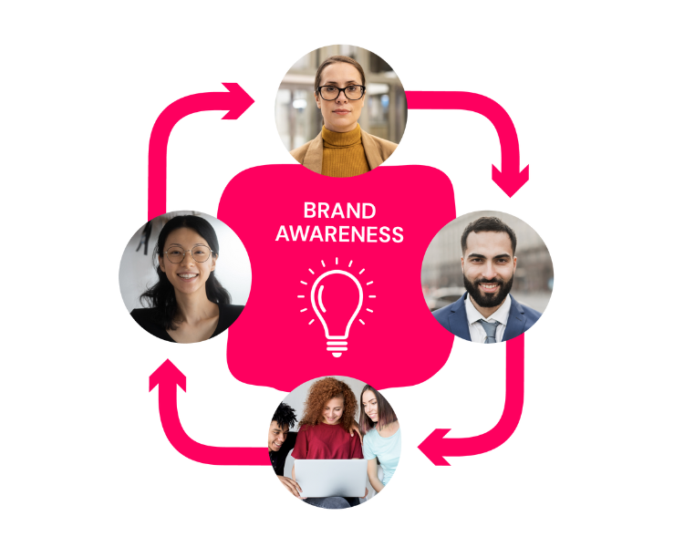 Brand awareness process image