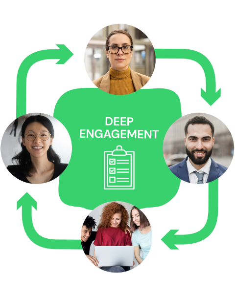 Deep engagement process image - ration 5-4