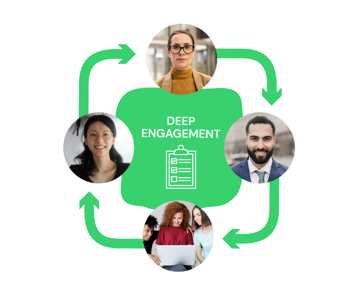 Deep engagement process image
