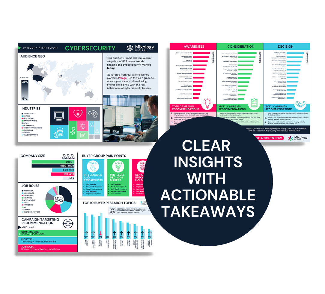 9 Free Category intent reports | Mixology Digital