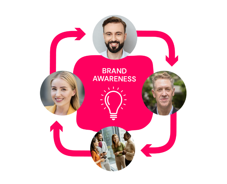 Multichannel awareness | Mixology Digital