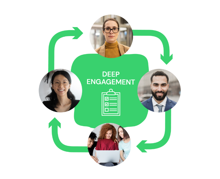 Deeply Engage Multichannel deep engagement | Mixology Digital